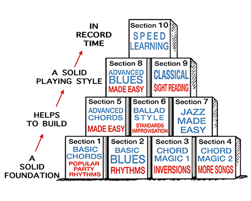 What is Pianoforall
